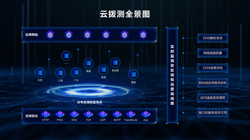 博睿數據攜手阿里云，聯合發布云撥測SaaS產品，助推互聯網數據服務再升級