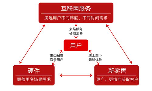 立住互聯網公司人設 小米為何仍需物聯網與用戶數據深度挖掘
