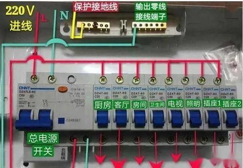 配電箱與家庭配電箱開關選擇指南