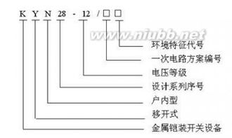 高低壓成套設(shè)備基礎(chǔ)知識(shí) 配電開(kāi)關(guān)控制設(shè)備
